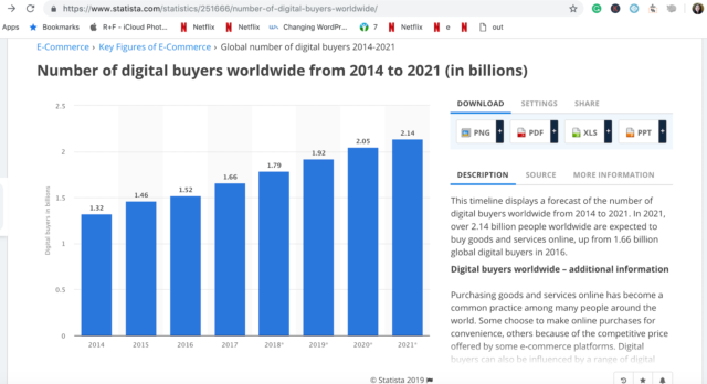 Statista Number of Digital Buyers Worldwide 2014 to 2021