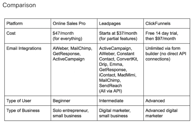 Comparison Chart Between Online Sales Pro Leadpages and ClickFunnels