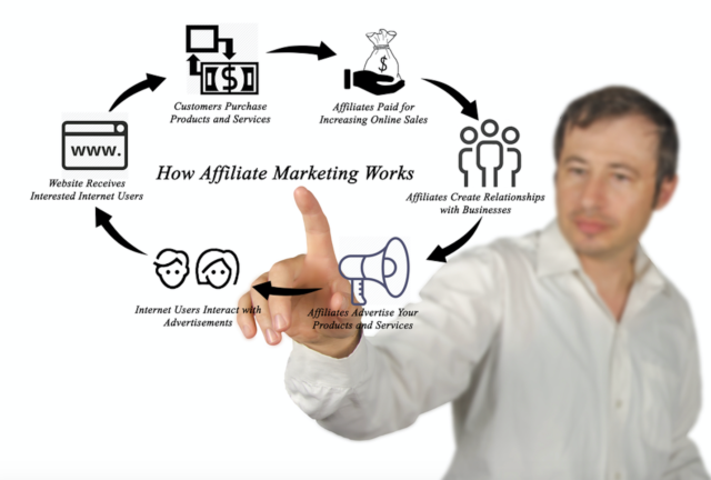 How Affiliate Marketing Works