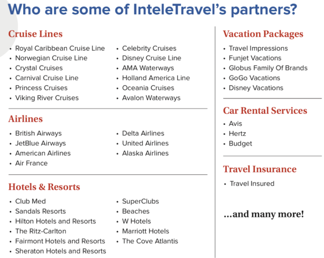 InteleTravel Partners