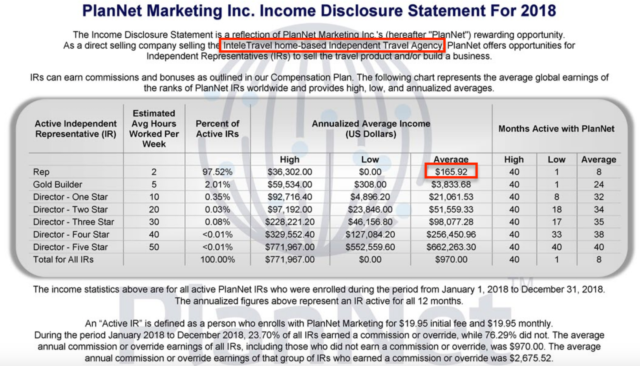 PlanNet Marketing and InteleTravel Income Disclosure Statement 2018
