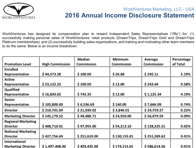 World Ventures 2016 Income Disclosure Statement