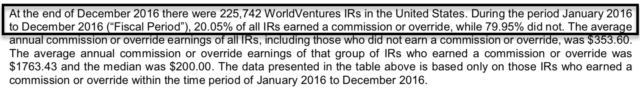 World Ventures States 80 percent did not earn commission