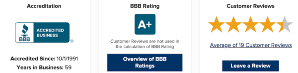 BBB Rating A Plus