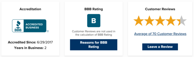 BBB Rating B