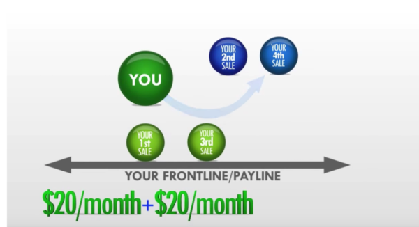 Frontline/Payline 