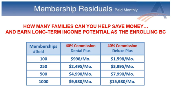 Membership Residuals chart