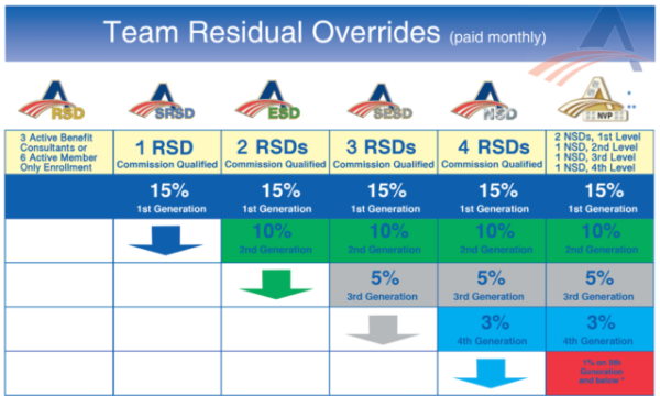 Team Residual Overrides