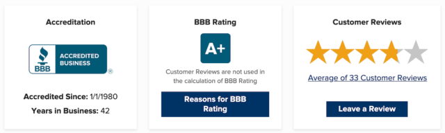 BBB Rating on Primerica is A Plus