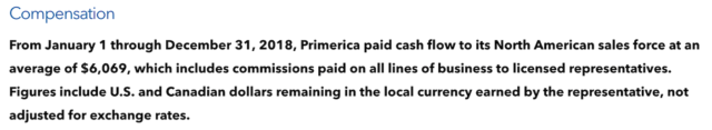 From January 1 to December 31 2018 paid average of 6069 to independent contractors