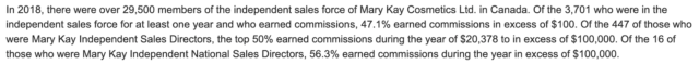 Mary Kay 2018 Earnings Representation