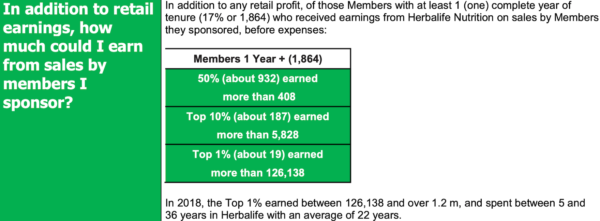 Statement of typical Herbalife Compensation