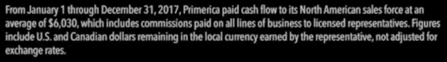 From January 1 to Dec 31 2017 average paid of $6,030 to independent contractors