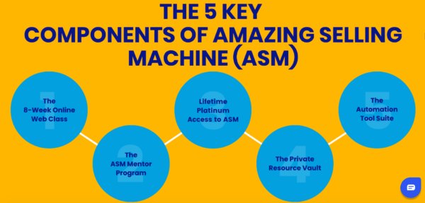 5 key components of Amazing Selling Machine