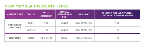 New Member Discount Types