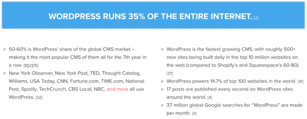 WordPress Runs 35 percent of the entire internet