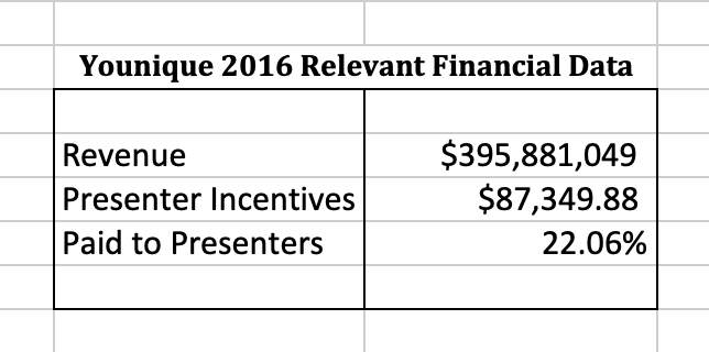 Younique 2016 Relevant Financial Data