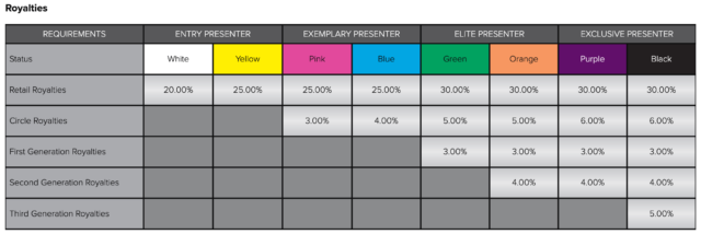 Younique Compensation Plan Royalties