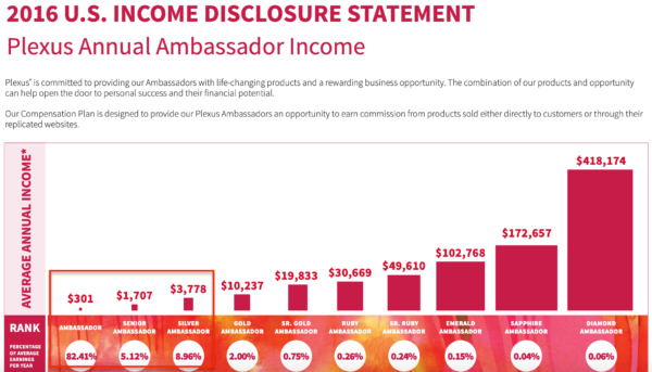 2016 US Income Disclosure Statement