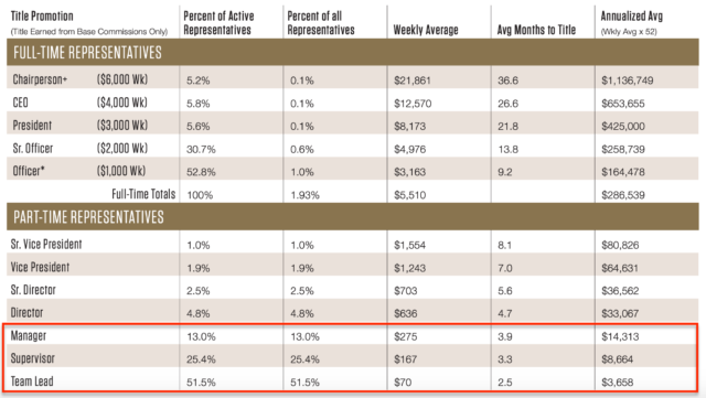 2016 ARIIX Income Disclosure Statement