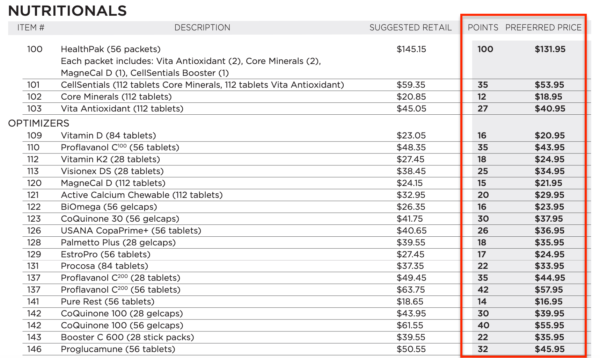 USANA Nutritionals US Preferred Prices and Points