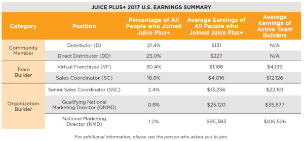 Juice Plus 2017 USA Summary Earnings