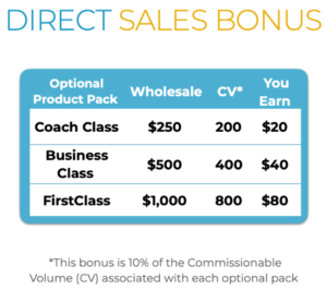 Direct Sales Bonus
