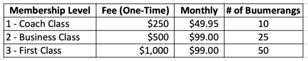 Membership levels