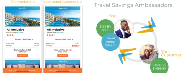 Travel price differences for the TSA member and customer site