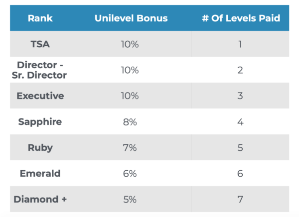 iBuumerang's Unilevel Bonus