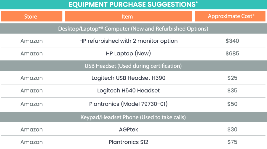 Arise Work From Home Equipment Purchase Suggestions