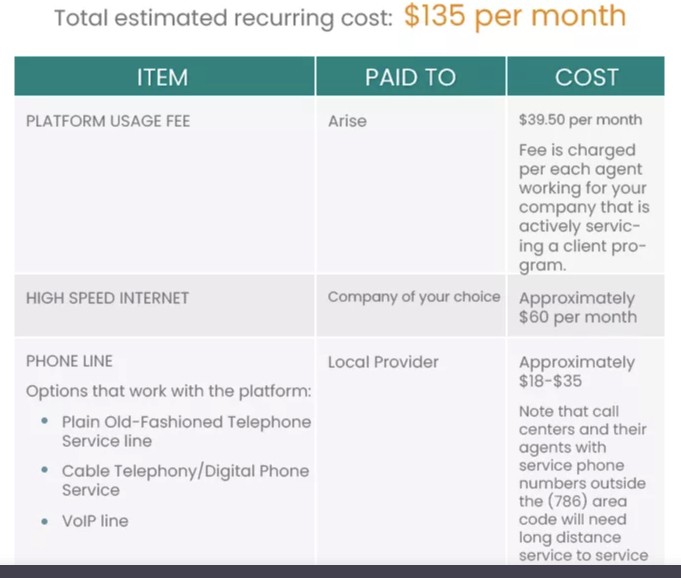 Arise Work From Home Estimated Monthly Costs